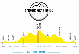 perfil-Xarotos-Gran-Fondo-2020.png